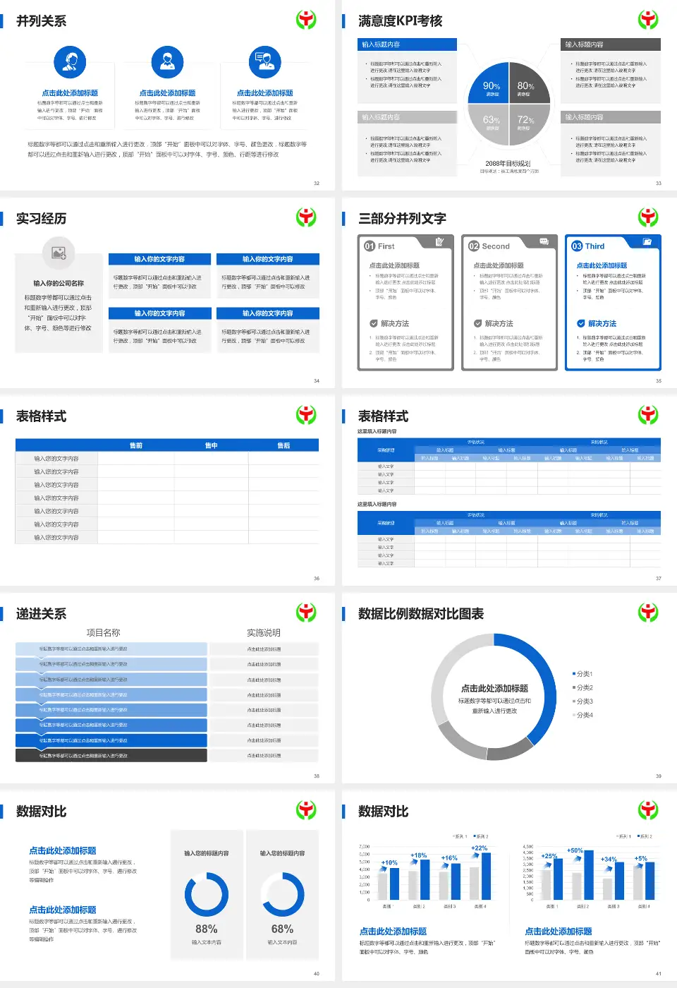 益阳市中心医院高新院区医院管理报告PPT模板16:9格式幻灯片预览图5