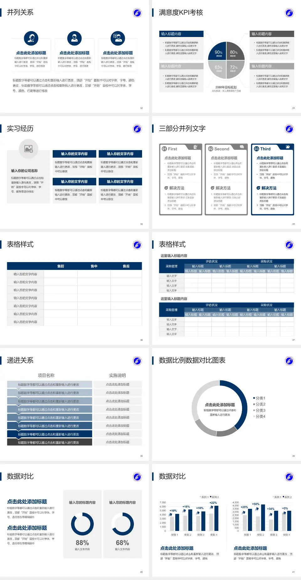 湘潭市第一人民医院医院管理报告PPT模板4:3格式幻灯片预览图5