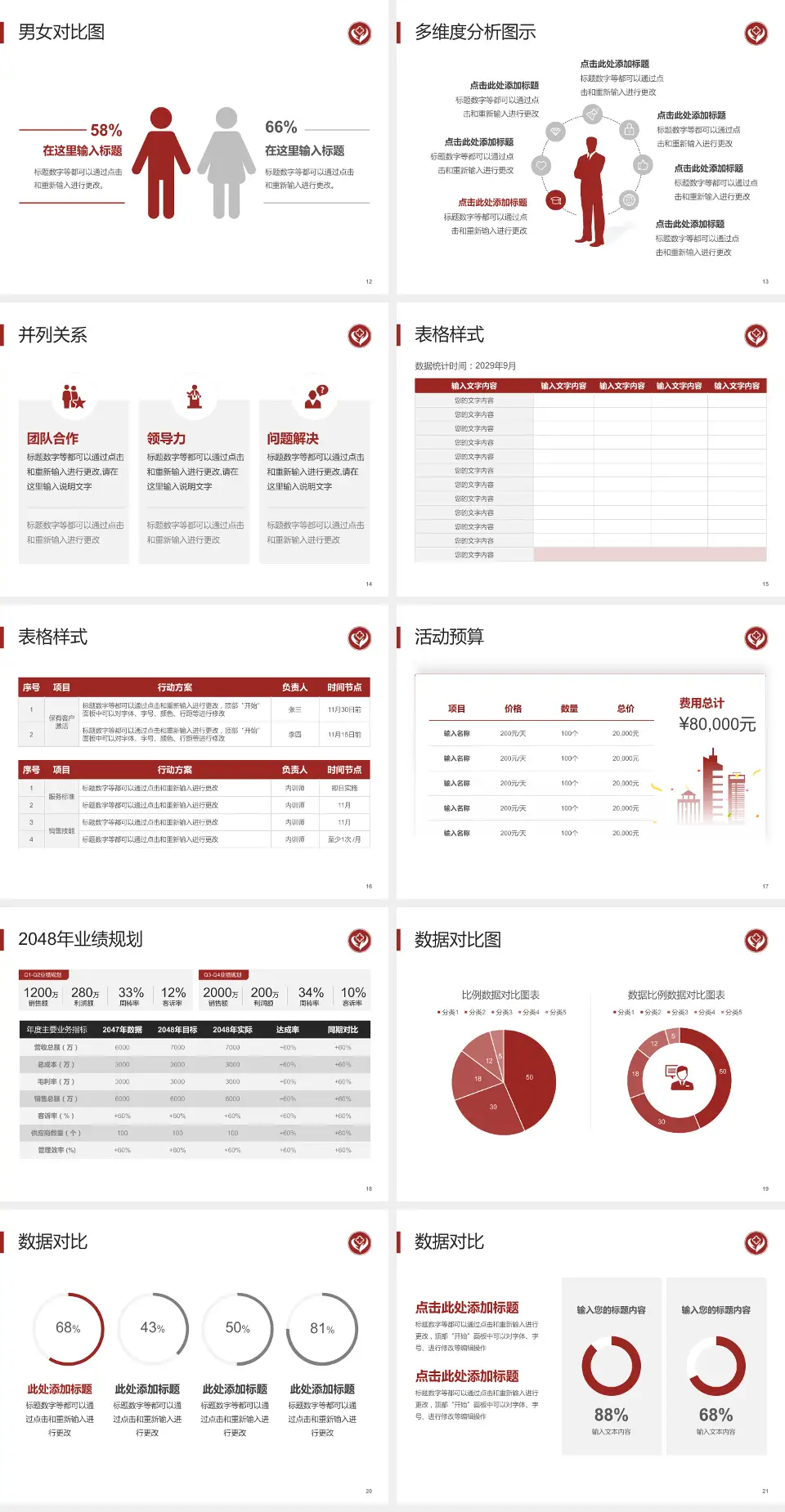 郴州市第四人民医院财务与预算报告PPT模板4:3格式幻灯片预览图3