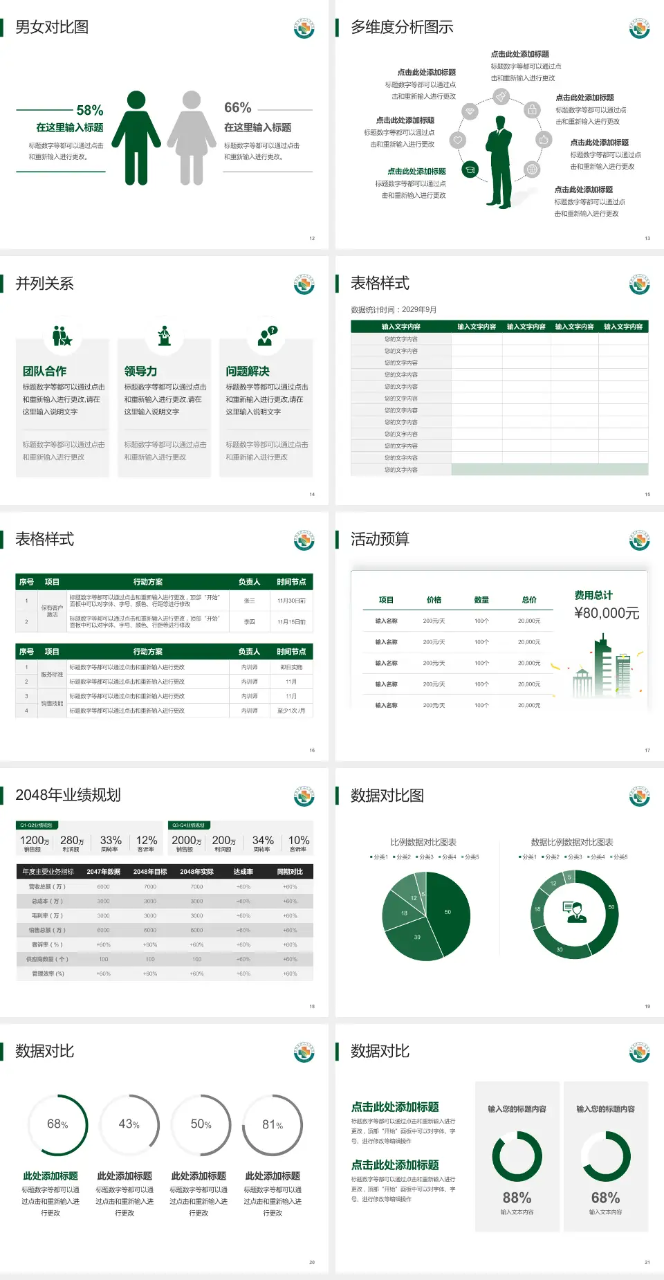 邵阳市第一人民医院财务与预算报告PPT模板4:3格式幻灯片预览图3