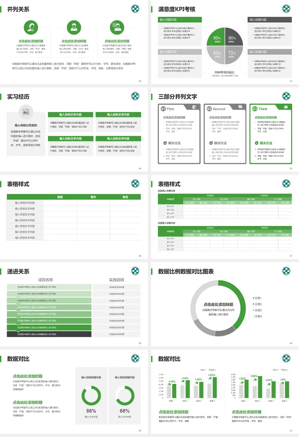 溆浦县人民医院医院管理报告PPT模板16:9格式幻灯片预览图5
