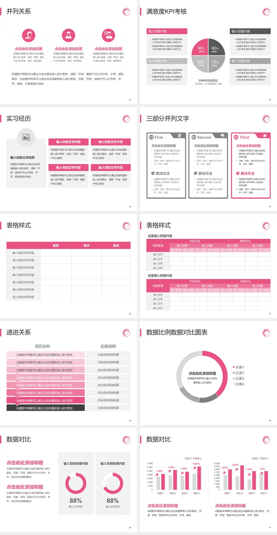 湖南省妇幼保健院医院管理报告PPT模板4:3格式幻灯片预览图5