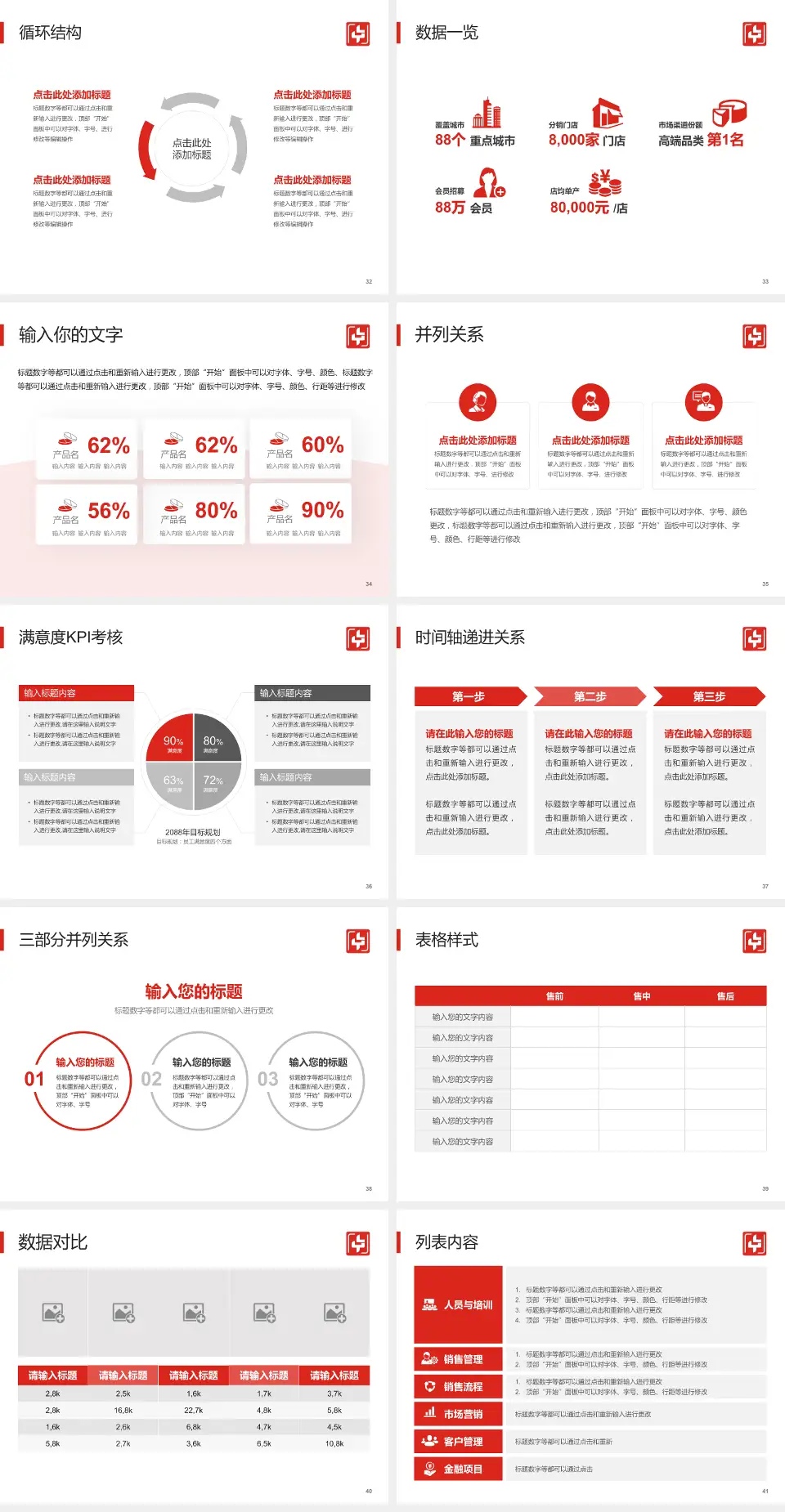 浏阳市中医医院患者教育与指导PPT模板4:3格式幻灯片预览图5