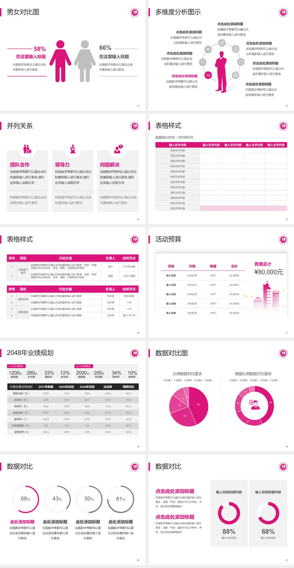 常德市鼎城区妇幼保健院财务与预算报告PPT模板4:3格式幻灯片预览图3