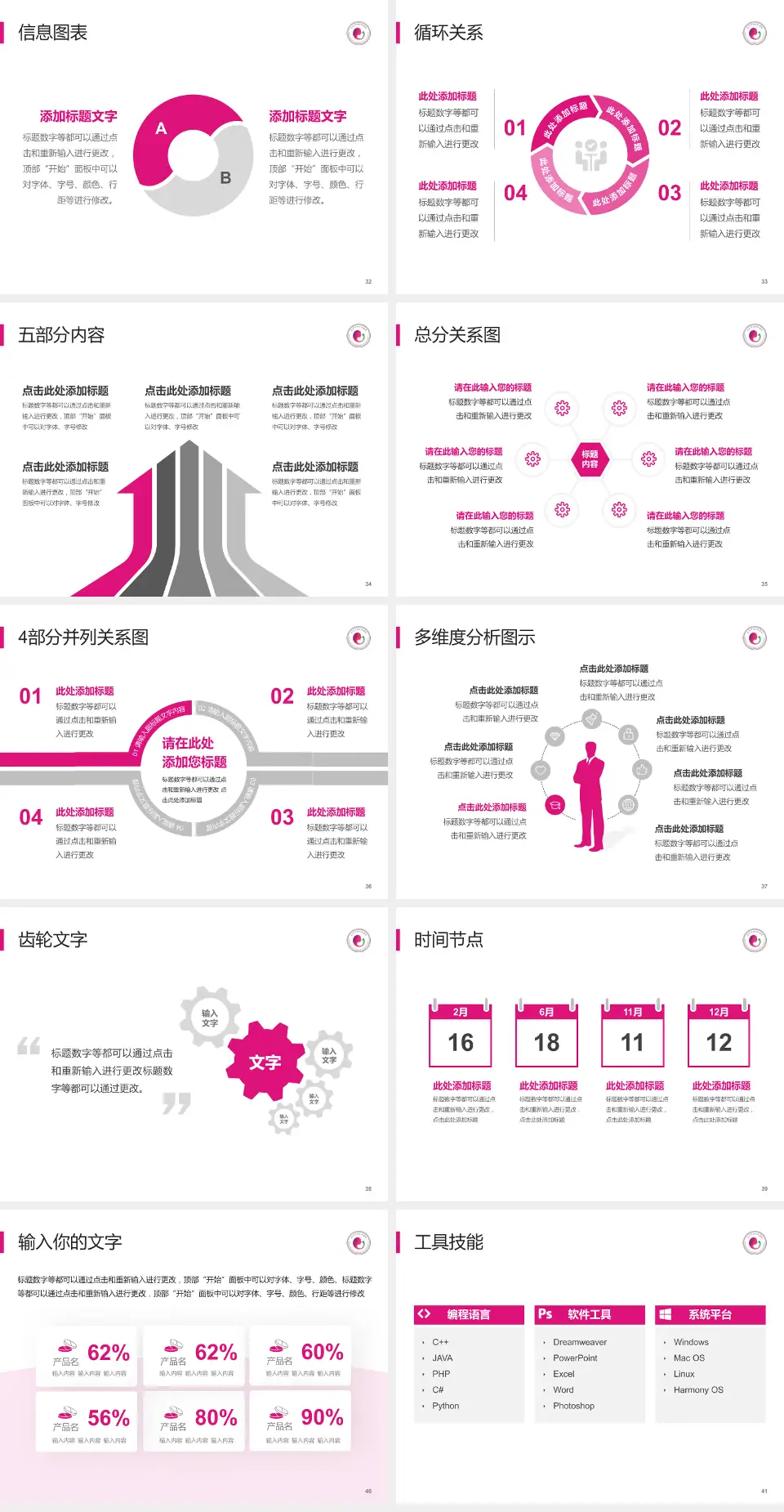 永州市妇幼保健院护理专业职业生涯规划PPT模板4:3格式幻灯片预览图5