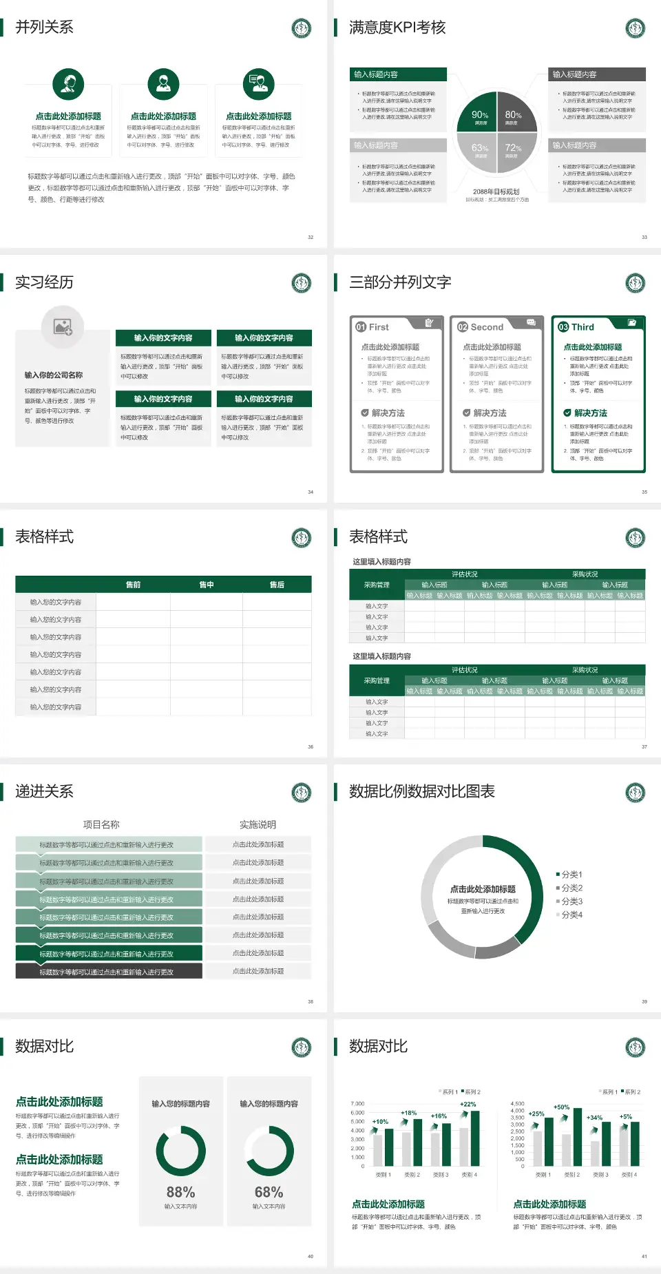 南华大学附属第一医院医院管理报告PPT模板4:3格式幻灯片预览图5