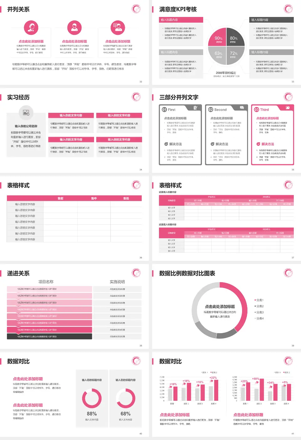 湖南省妇幼保健院光达分院医院管理报告PPT模板16:9格式幻灯片预览图5