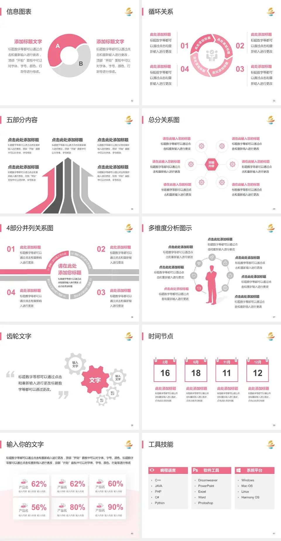 岳阳市妇幼保健院护理专业职业生涯规划PPT模板4:3格式幻灯片预览图5