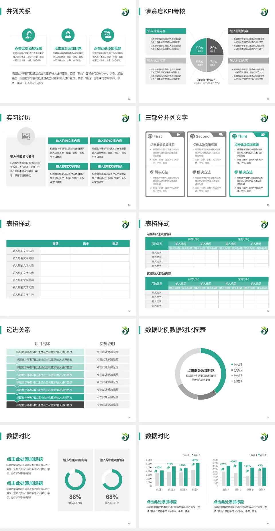怀化市第一人民医院医院管理报告PPT模板4:3格式幻灯片预览图5