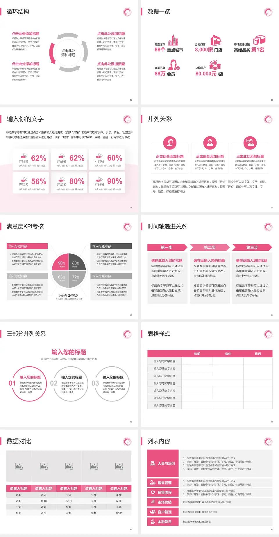 湖南省妇幼保健院患者教育与指导PPT模板4:3格式幻灯片预览图5