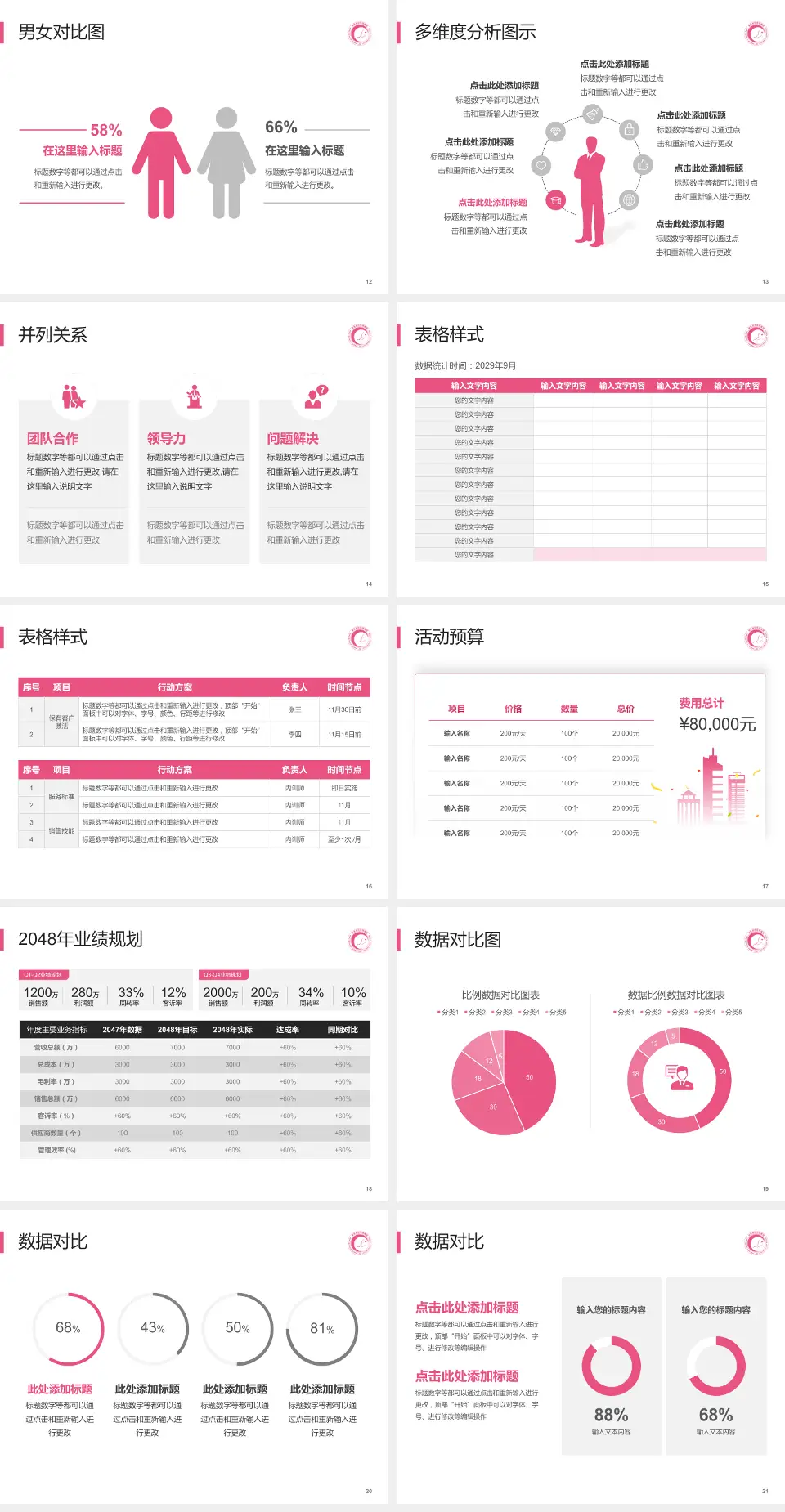 湖南省妇幼保健院光达分院财务与预算报告PPT模板4:3格式幻灯片预览图3