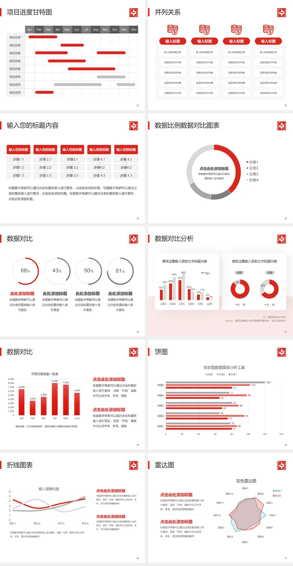 浏阳市中医医院项目申请与汇报PPT模板4:3格式幻灯片预览图5