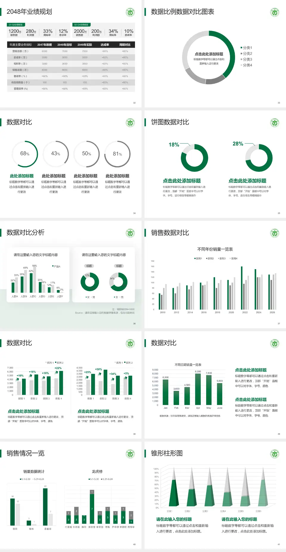 南华大学附属南华医院科室介绍与推广PPT模板4:3格式幻灯片预览图5