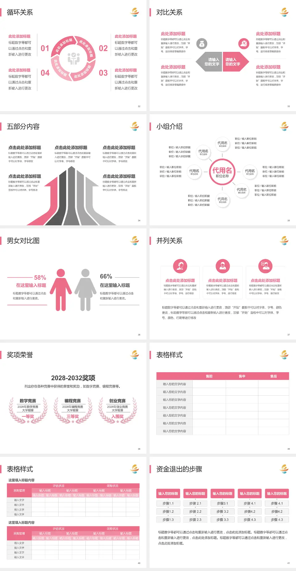 岳阳市妇幼保健院医院简介/日常通用PPT模板4:3格式幻灯片预览图5