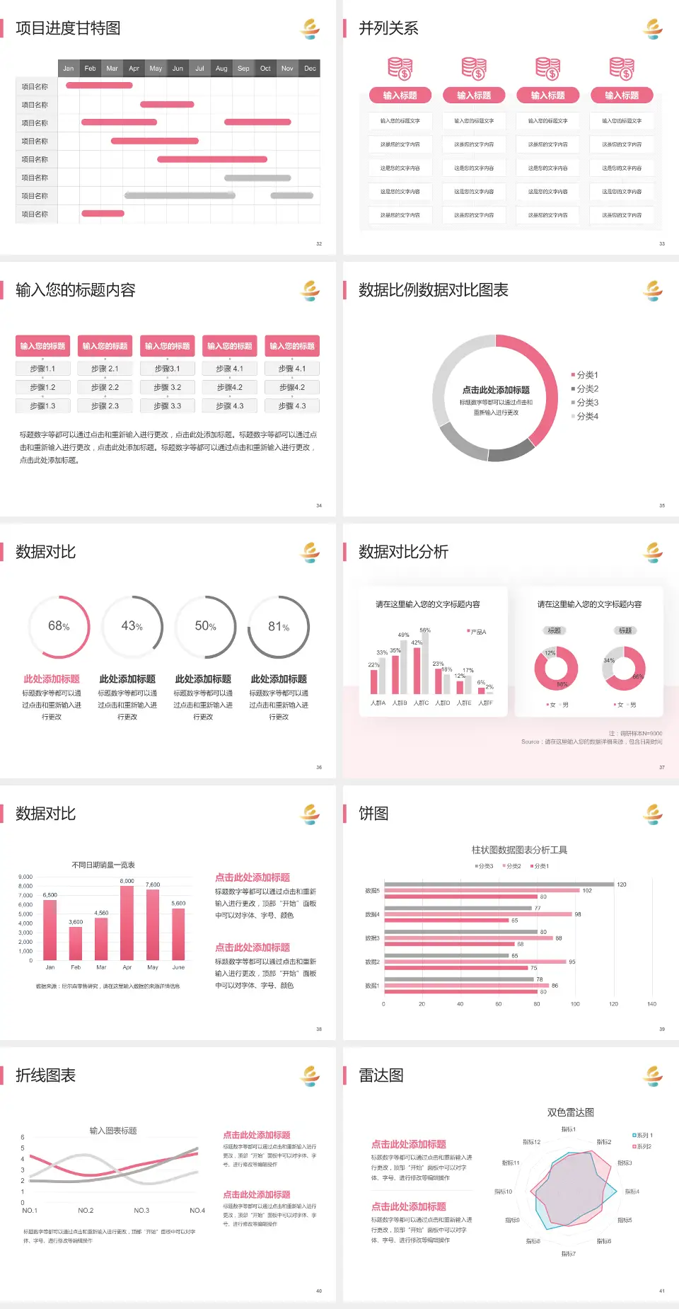 岳阳市妇幼保健院项目申请与汇报PPT模板4:3格式幻灯片预览图5