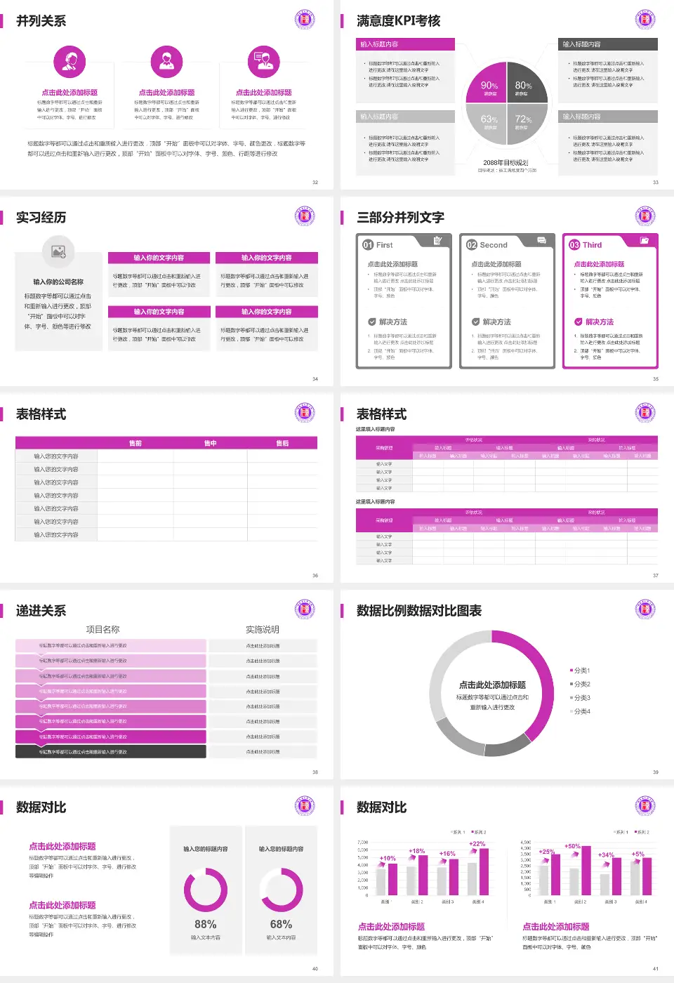 湖南省人民医院医院管理报告PPT模板16:9格式幻灯片预览图5