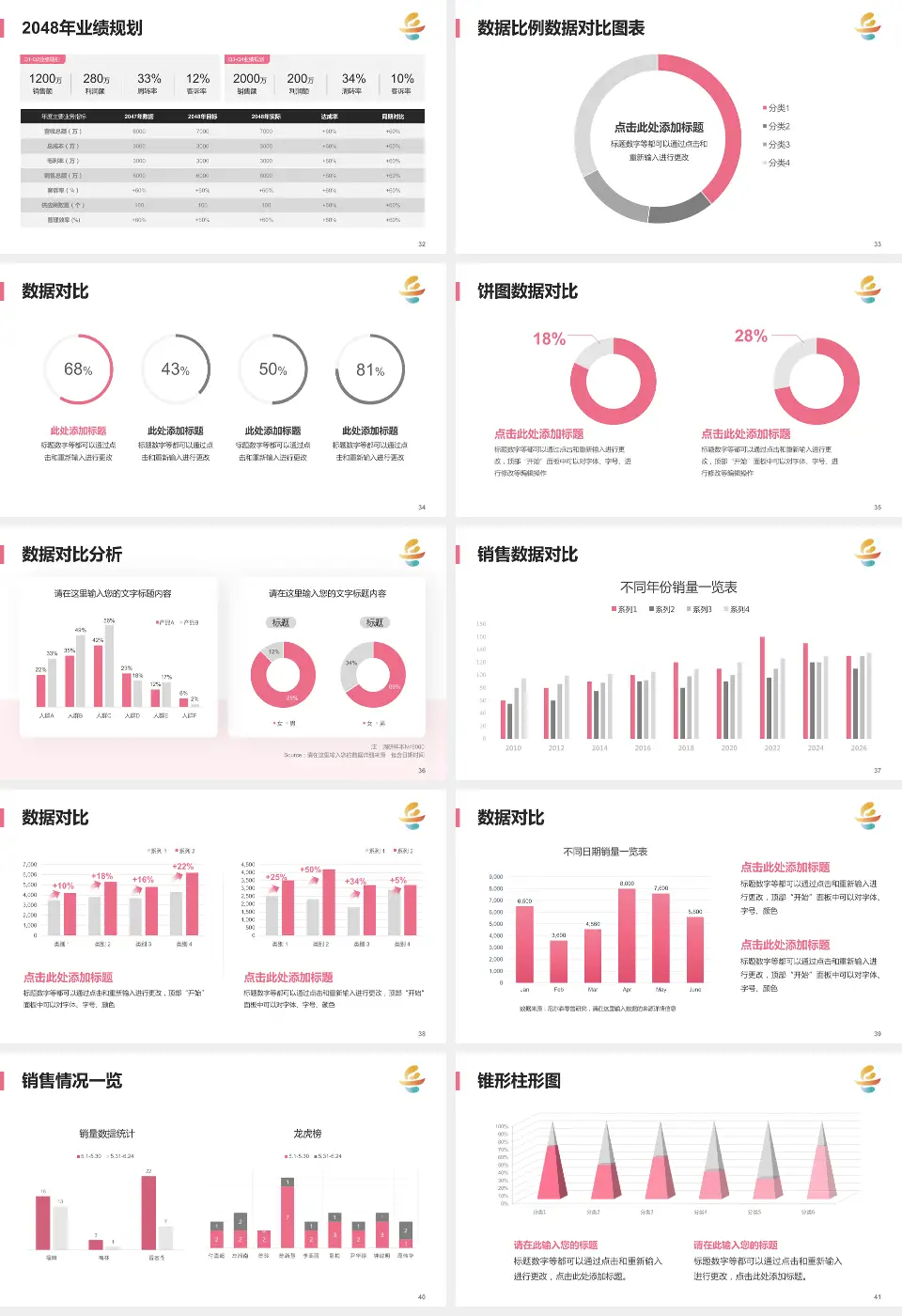 岳阳市妇幼保健院科室介绍与推广PPT模板16:9格式幻灯片预览图5