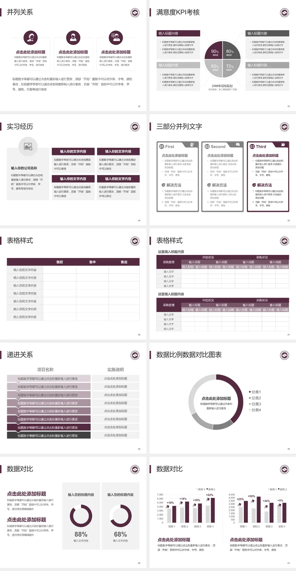 湖南省中医药研究院附属医院医院管理报告PPT模板4:3格式幻灯片预览图5