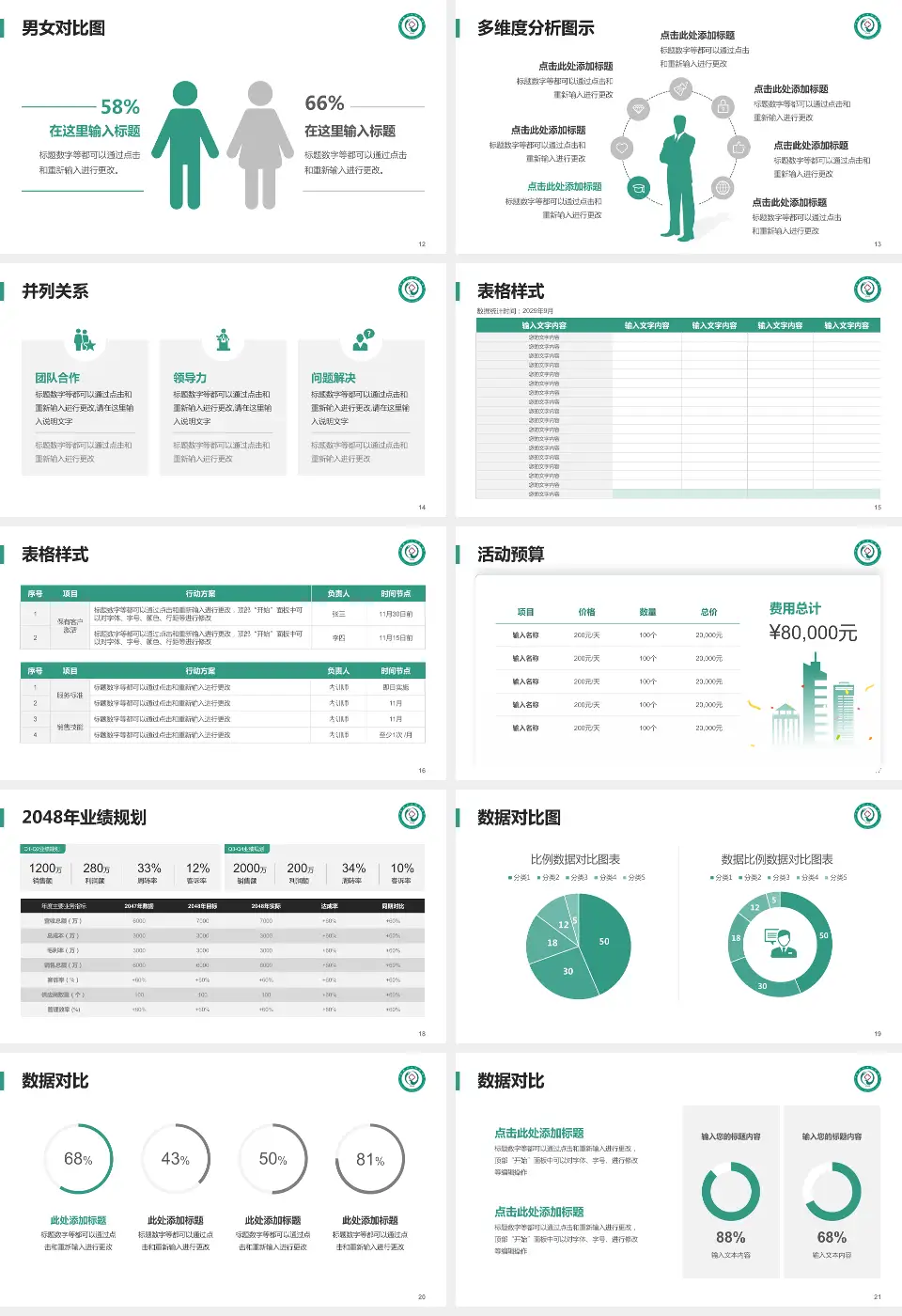 娄底市中医院财务与预算报告PPT模板16:9格式幻灯片预览图3