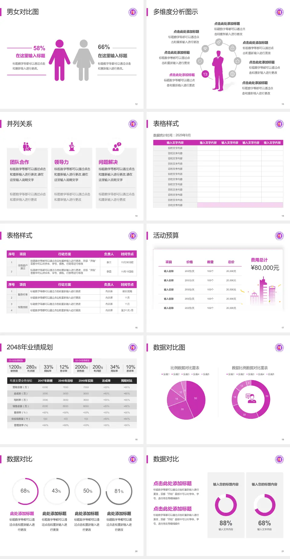 湖南省人民医院蓉园院区财务与预算报告PPT模板4:3格式幻灯片预览图3