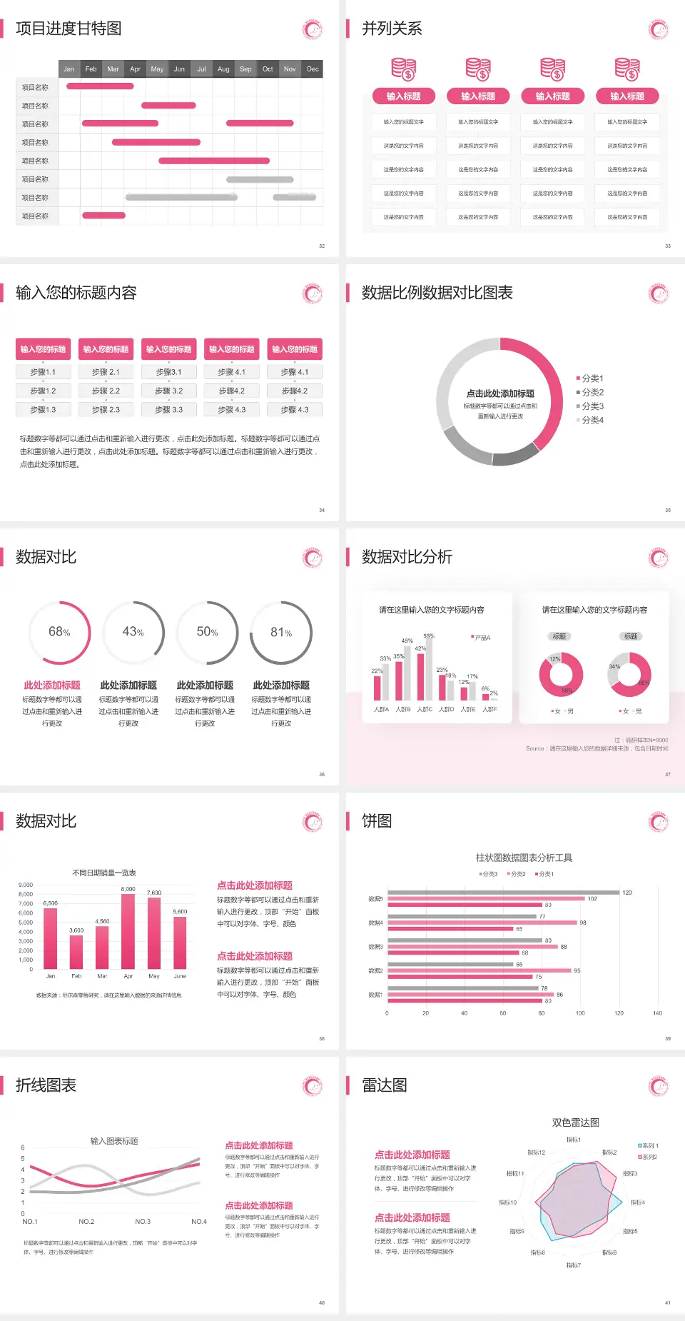 湖南省妇幼保健院项目申请与汇报PPT模板4:3格式幻灯片预览图5
