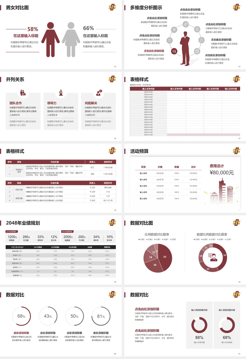 株洲市中医伤科医院财务与预算报告PPT模板16:9格式幻灯片预览图3