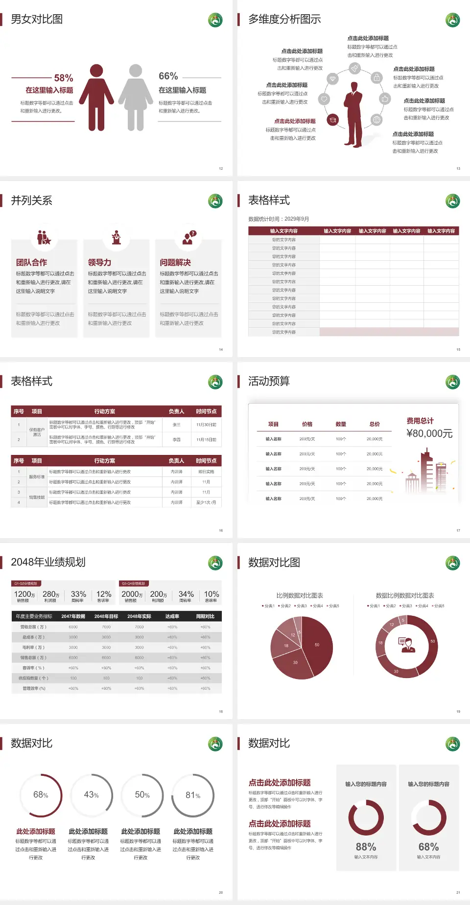 湖南中医药大学附属第一医院财务与预算报告PPT模板4:3格式幻灯片预览图3