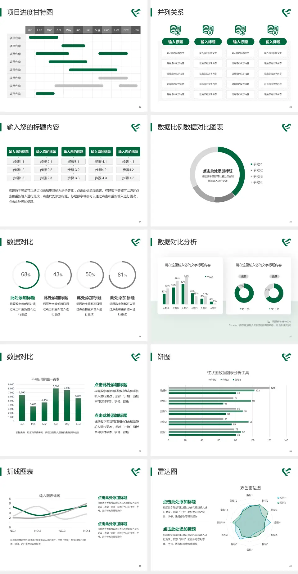怀化市第二人民医院城东分院项目申请与汇报PPT模板4:3格式幻灯片预览图5
