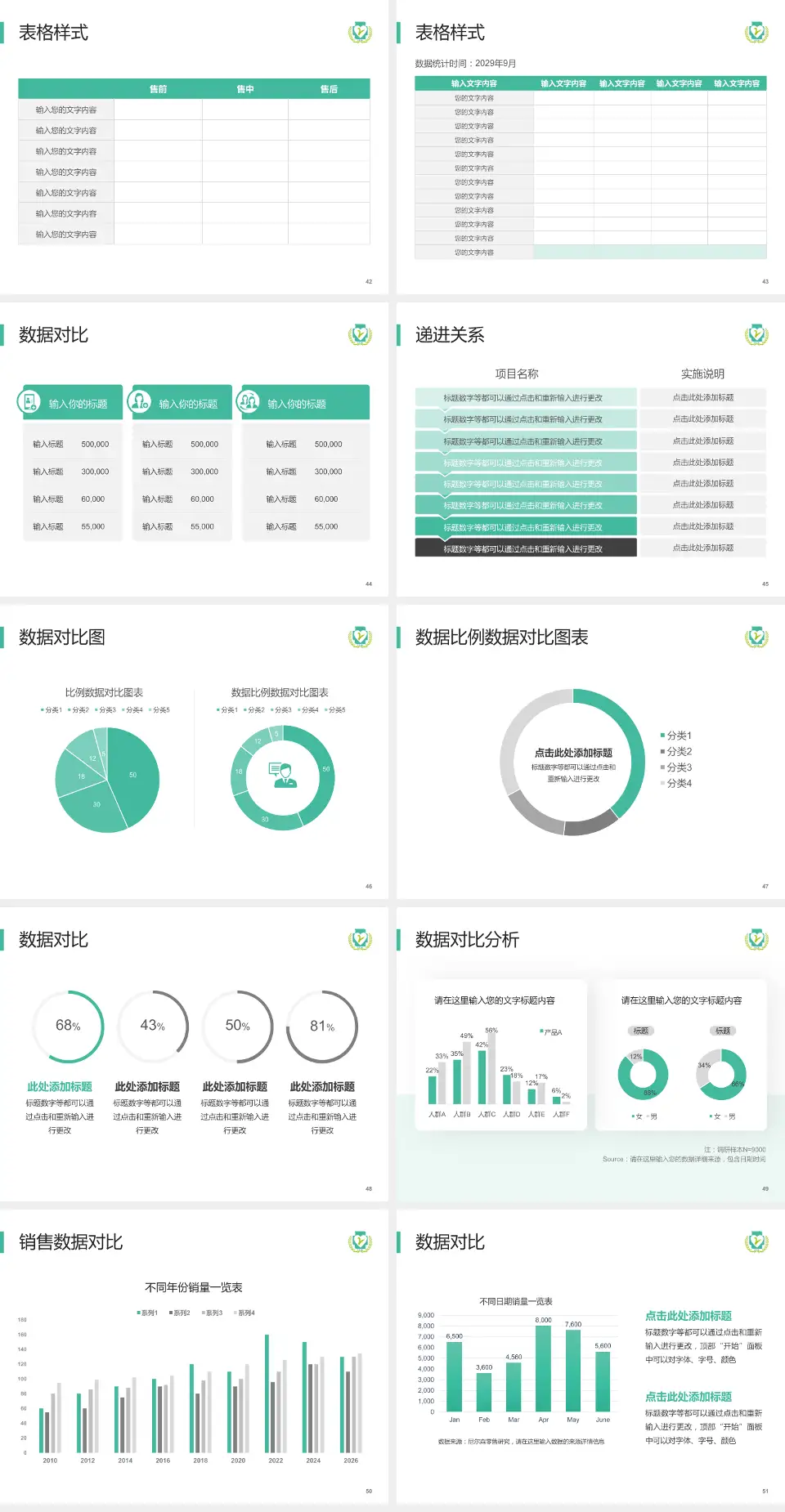 攸县人民医院品管圈PDCA演示专用PPT模板4:3格式幻灯片预览图6
