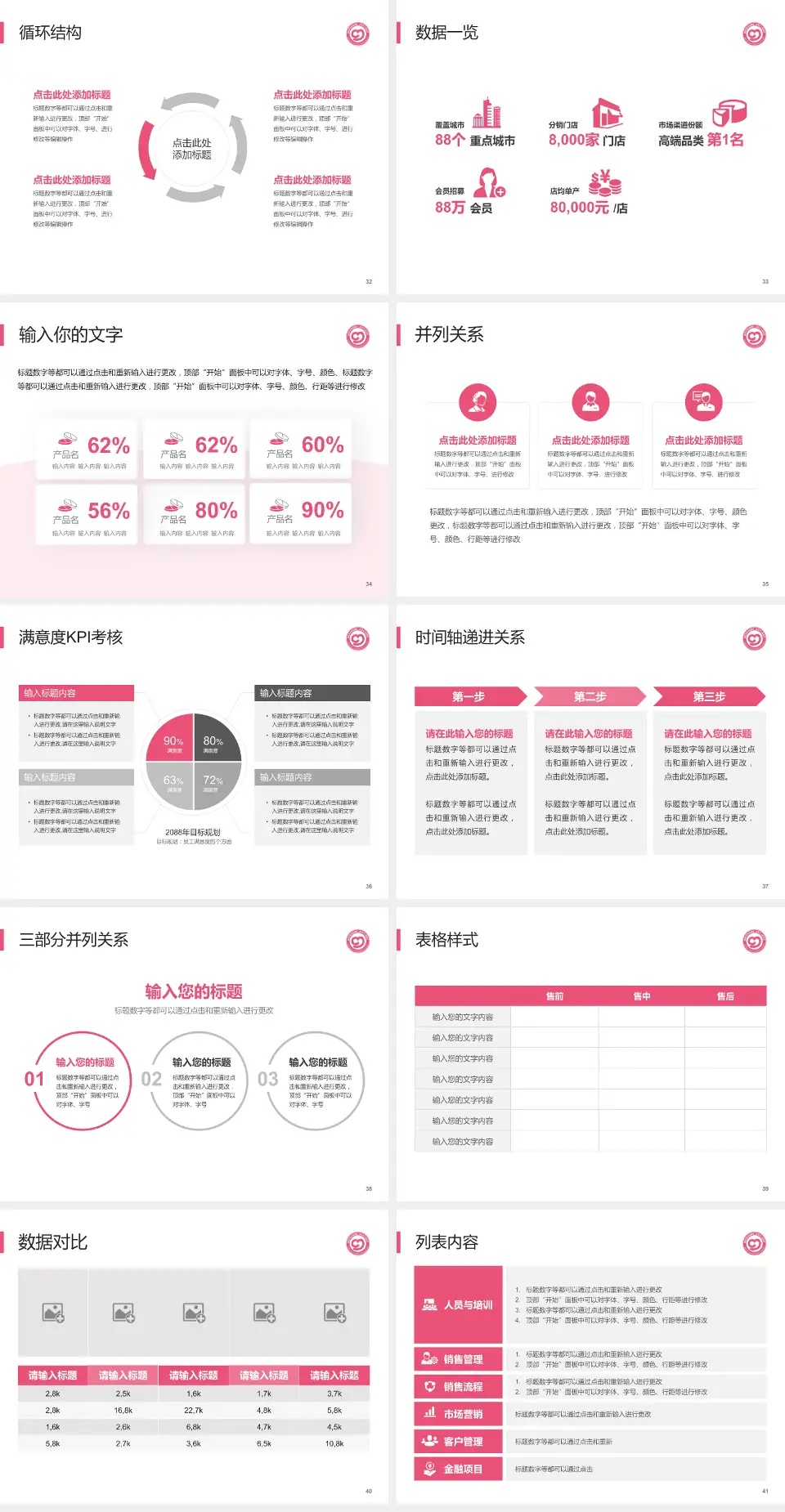 娄底市妇幼保健院患者教育与指导PPT模板4:3格式幻灯片预览图5