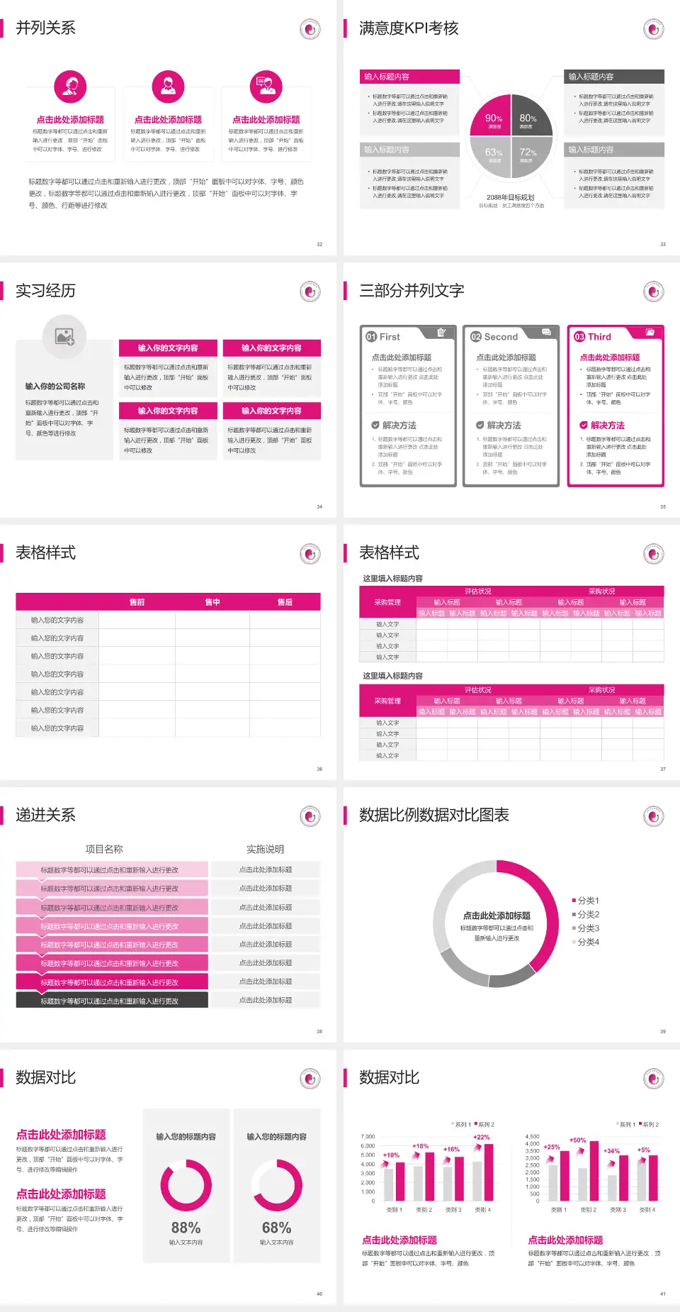 永州市妇幼保健院医院管理报告PPT模板4:3格式幻灯片预览图5