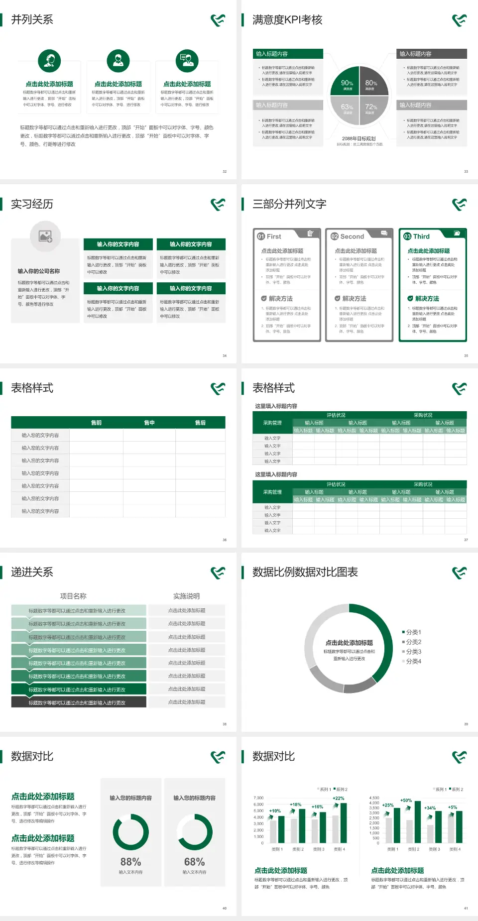 怀化市第二人民医院靖州院区医院管理报告PPT模板4:3格式幻灯片预览图5