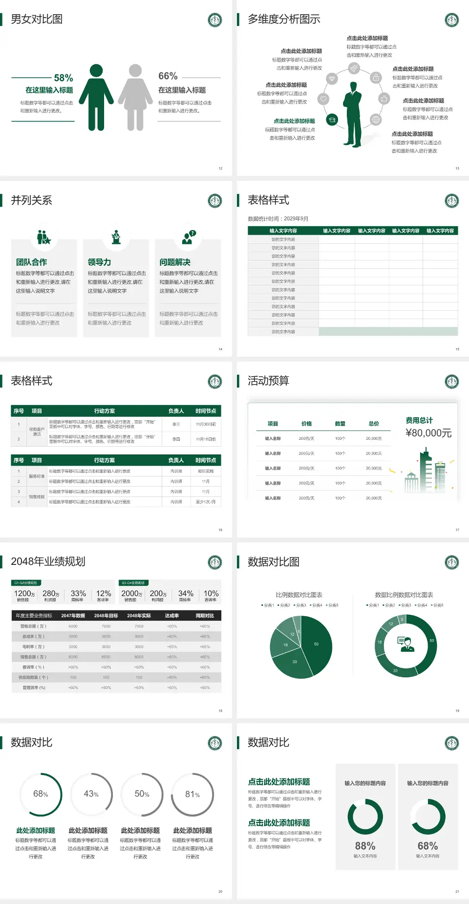 南华大学附属第一医院财务与预算报告PPT模板4:3格式幻灯片预览图3
