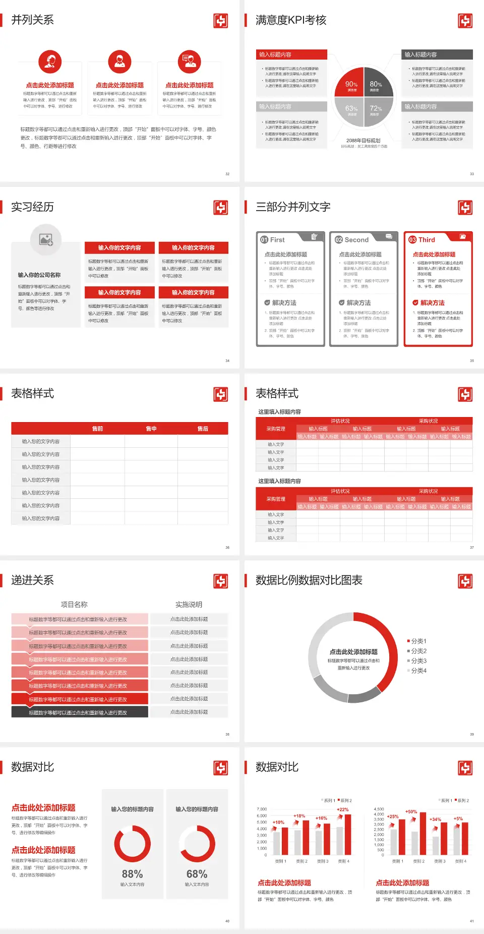 浏阳市中医医院医院管理报告PPT模板4:3格式幻灯片预览图5