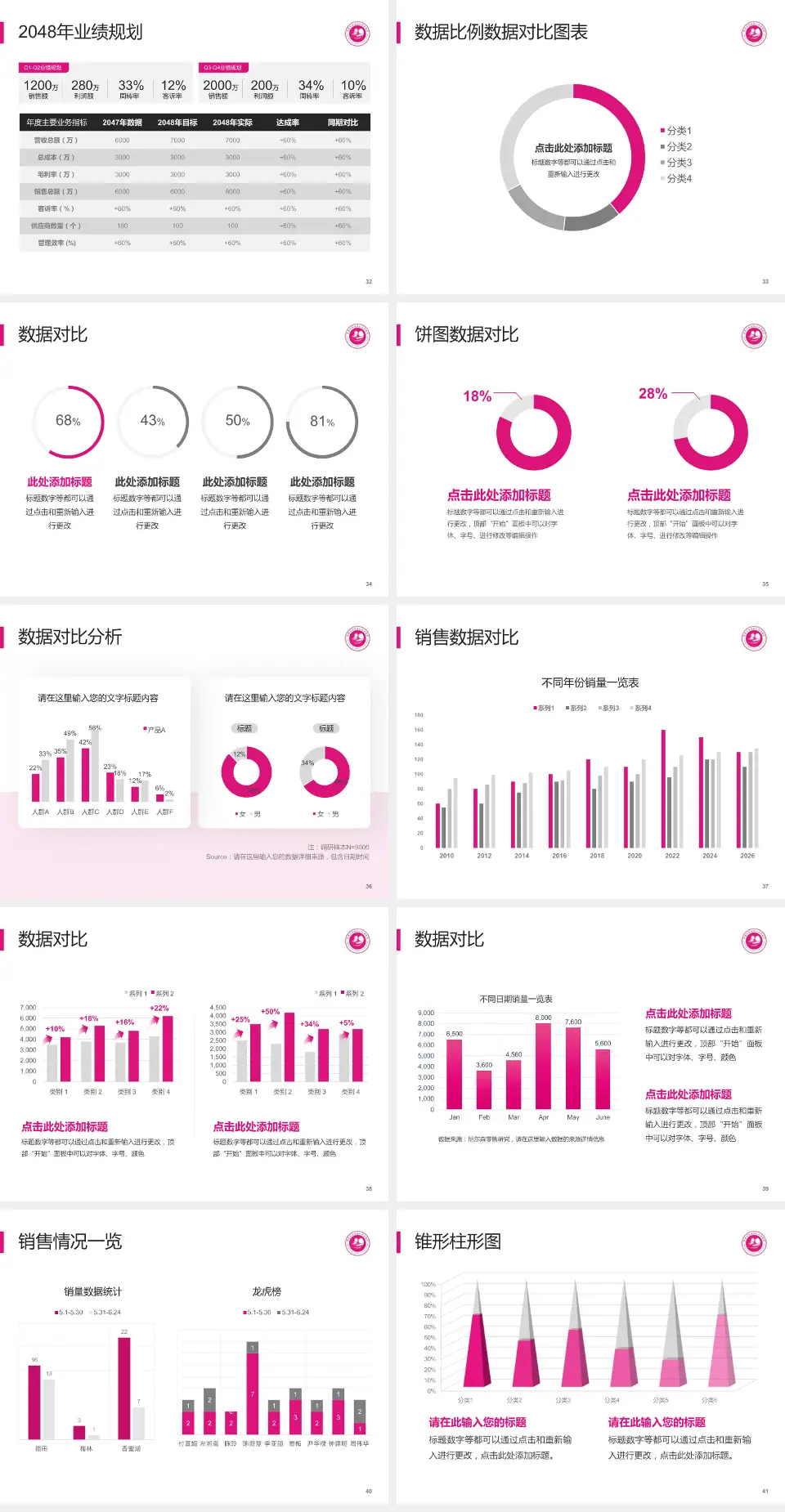 常德市鼎城区妇幼保健院科室介绍与推广PPT模板4:3格式幻灯片预览图5