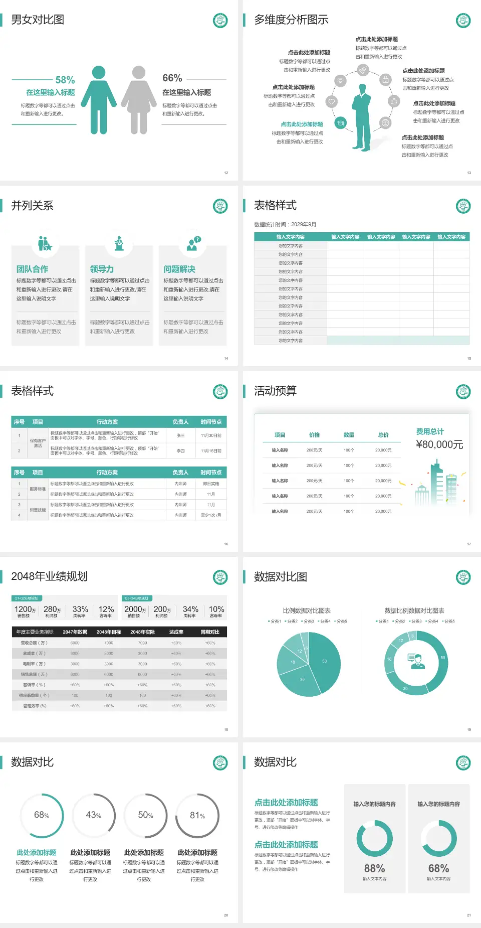 中南大学湘雅二医院财务与预算报告PPT模板4:3格式幻灯片预览图3