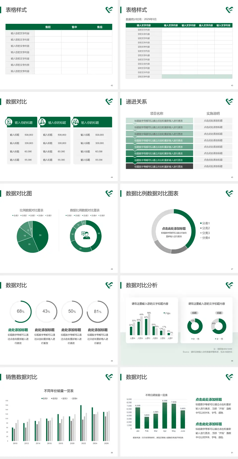 怀化市第二人民医院靖州院区品管圈PDCA演示专用PPT模板4:3格式幻灯片预览图6