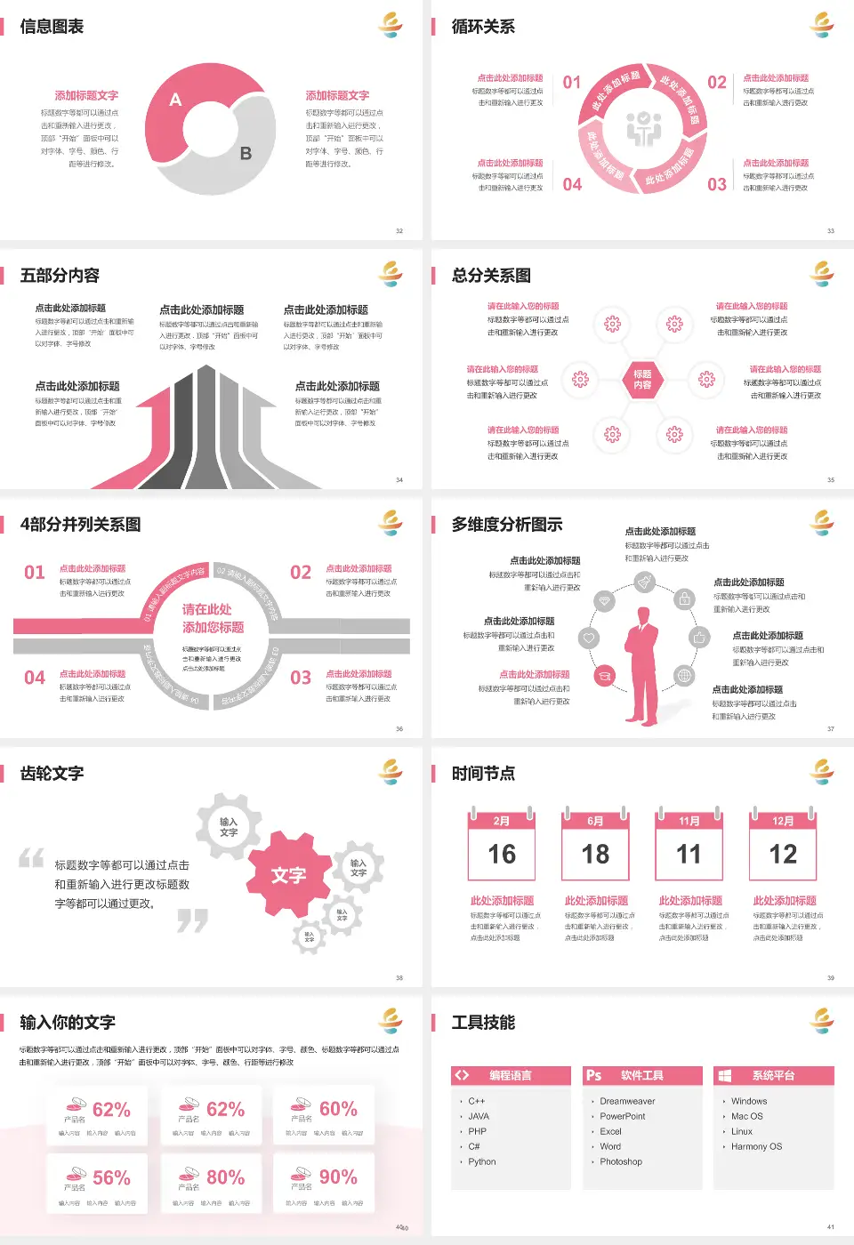 岳阳市妇幼保健院护理专业职业生涯规划PPT模板16:9格式幻灯片预览图5