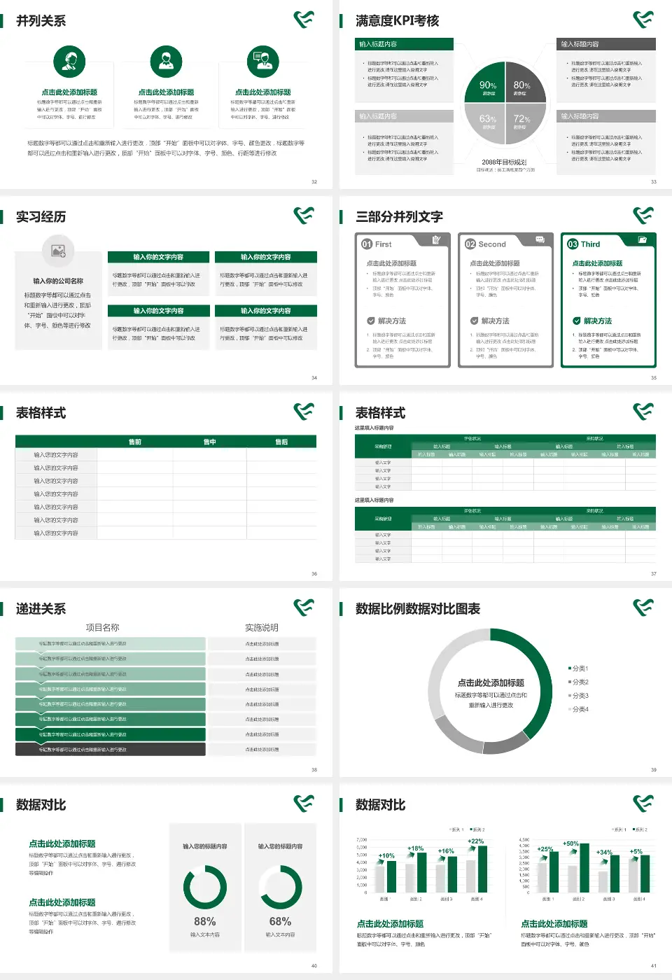 怀化市第二人民医院城东分院医院管理报告PPT模板16:9格式幻灯片预览图5