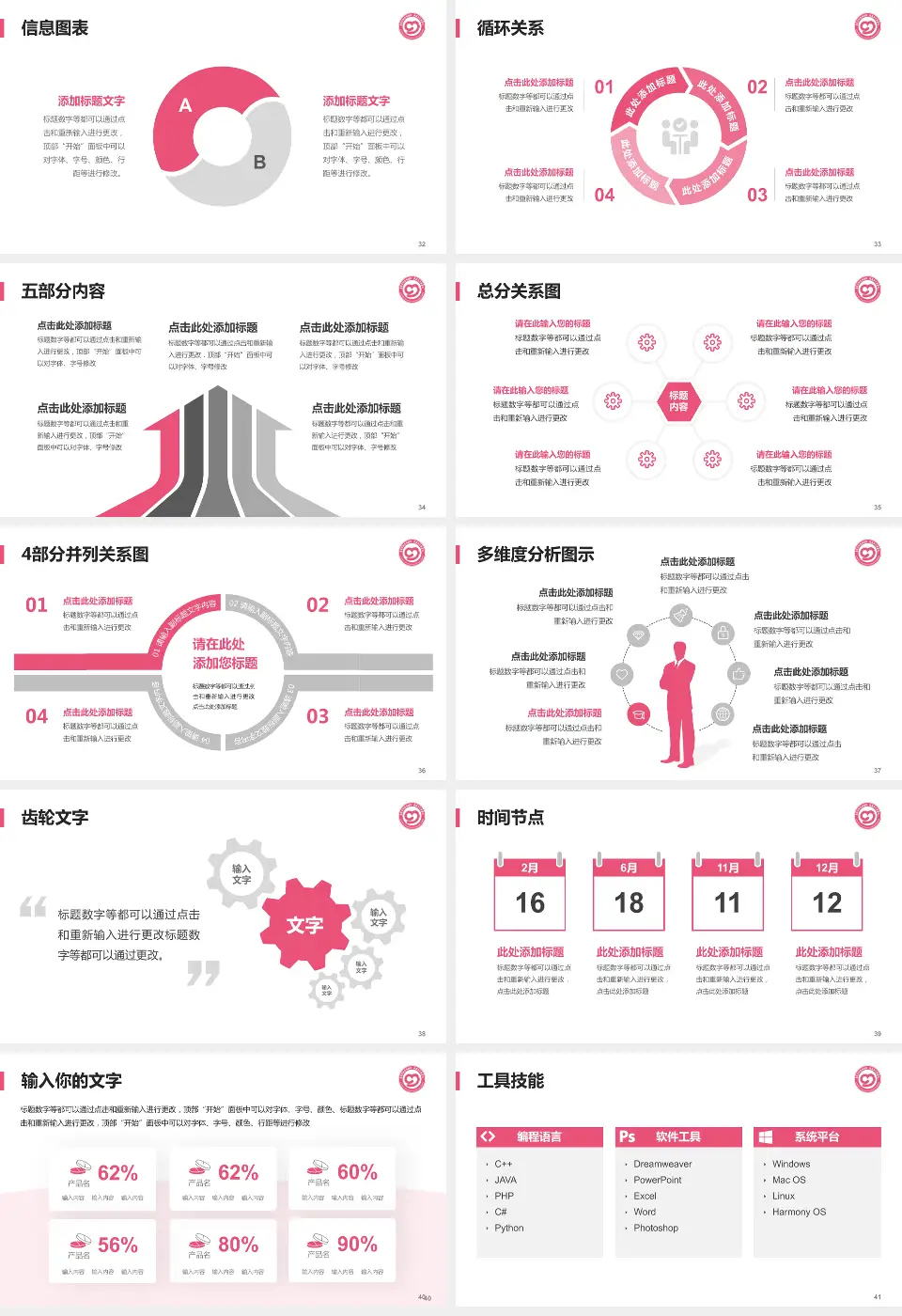 娄底市妇幼保健院护理专业职业生涯规划PPT模板16:9格式幻灯片预览图5