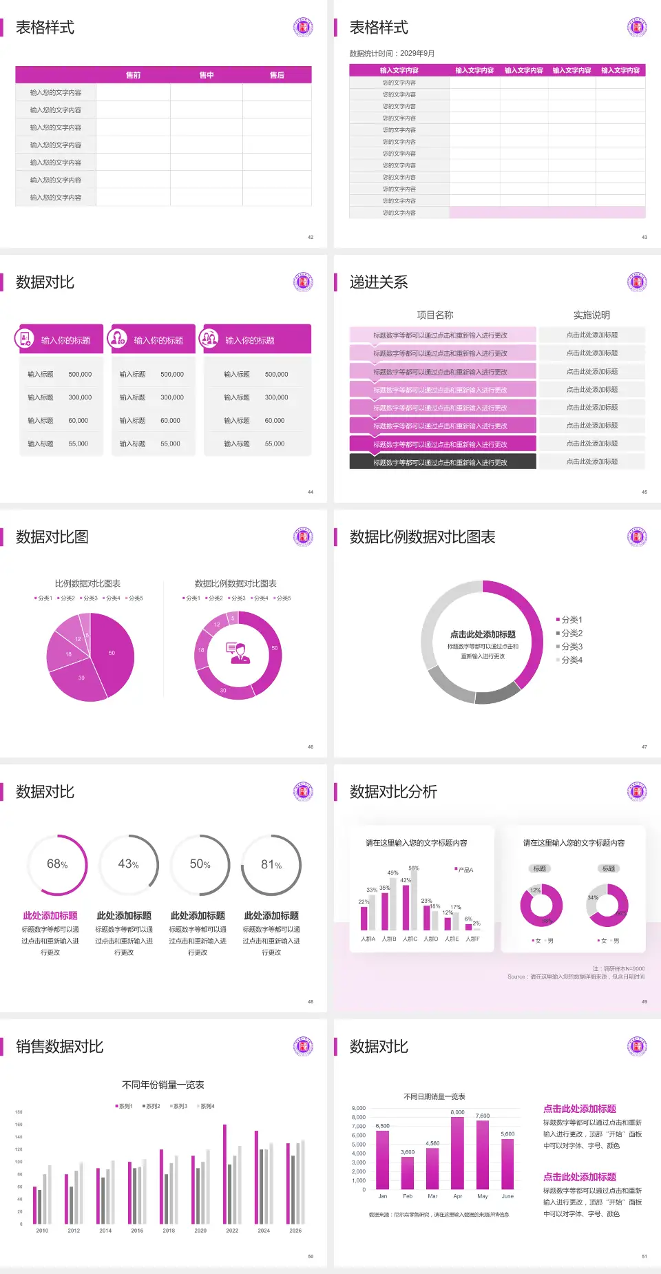 湖南省人民医院蓉园院区品管圈PDCA演示专用PPT模板4:3格式幻灯片预览图6