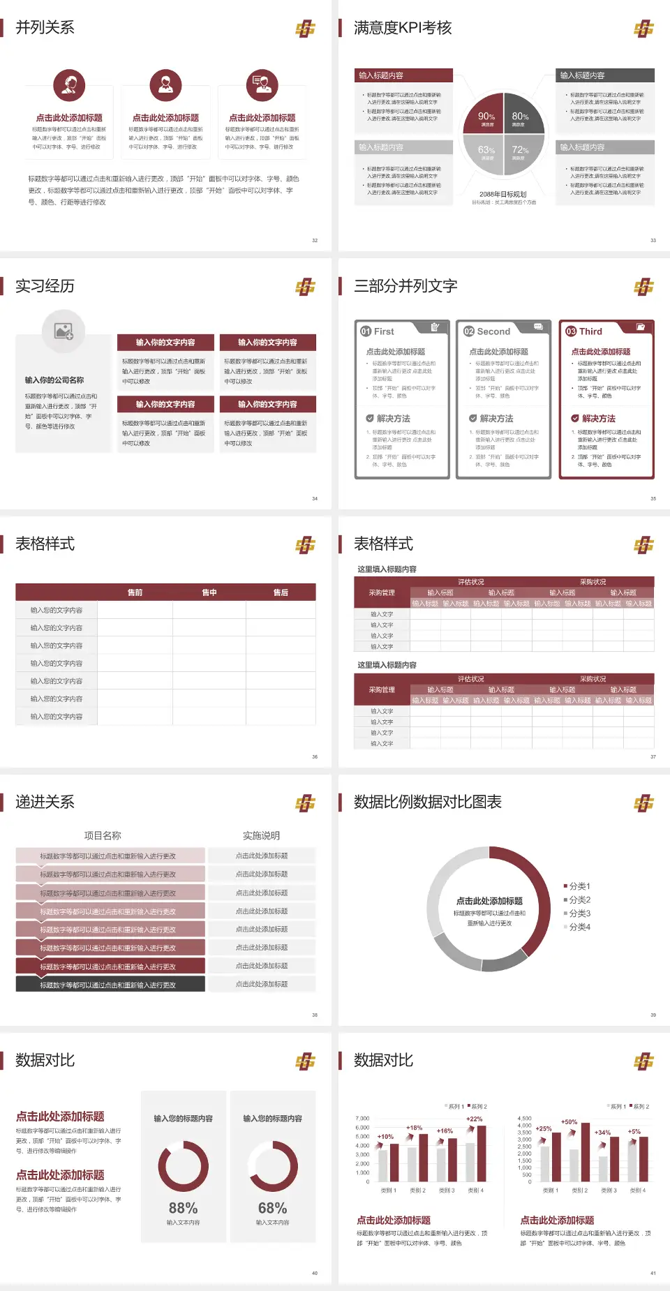 株洲市中医伤科医院医院管理报告PPT模板4:3格式幻灯片预览图5