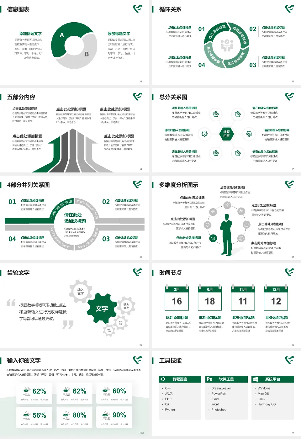 怀化市第二人民医院洪江医院护理专业职业生涯规划PPT模板16:9格式幻灯片预览图5