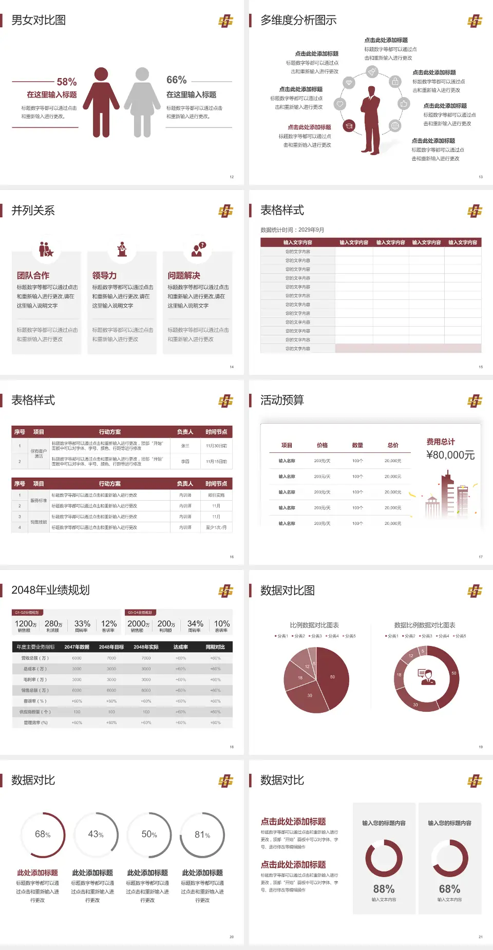 株洲市中医伤科医院财务与预算报告PPT模板4:3格式幻灯片预览图3