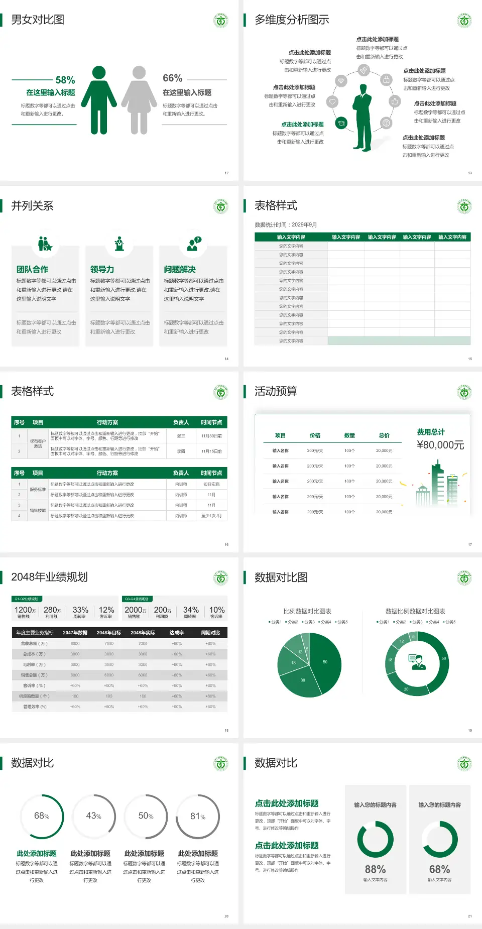 南华大学附属南华医院财务与预算报告PPT模板4:3格式幻灯片预览图3