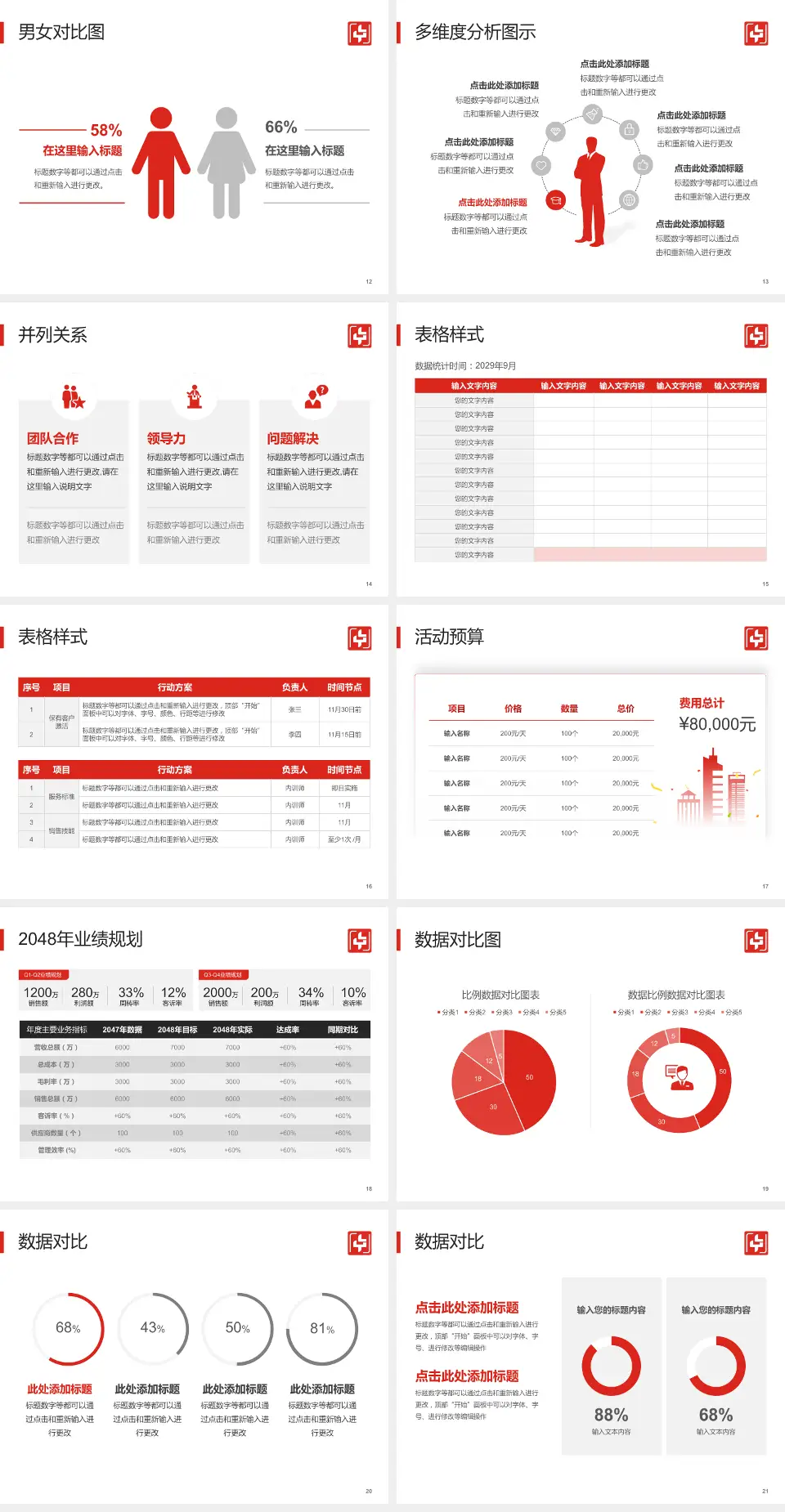 浏阳市中医医院财务与预算报告PPT模板4:3格式幻灯片预览图3
