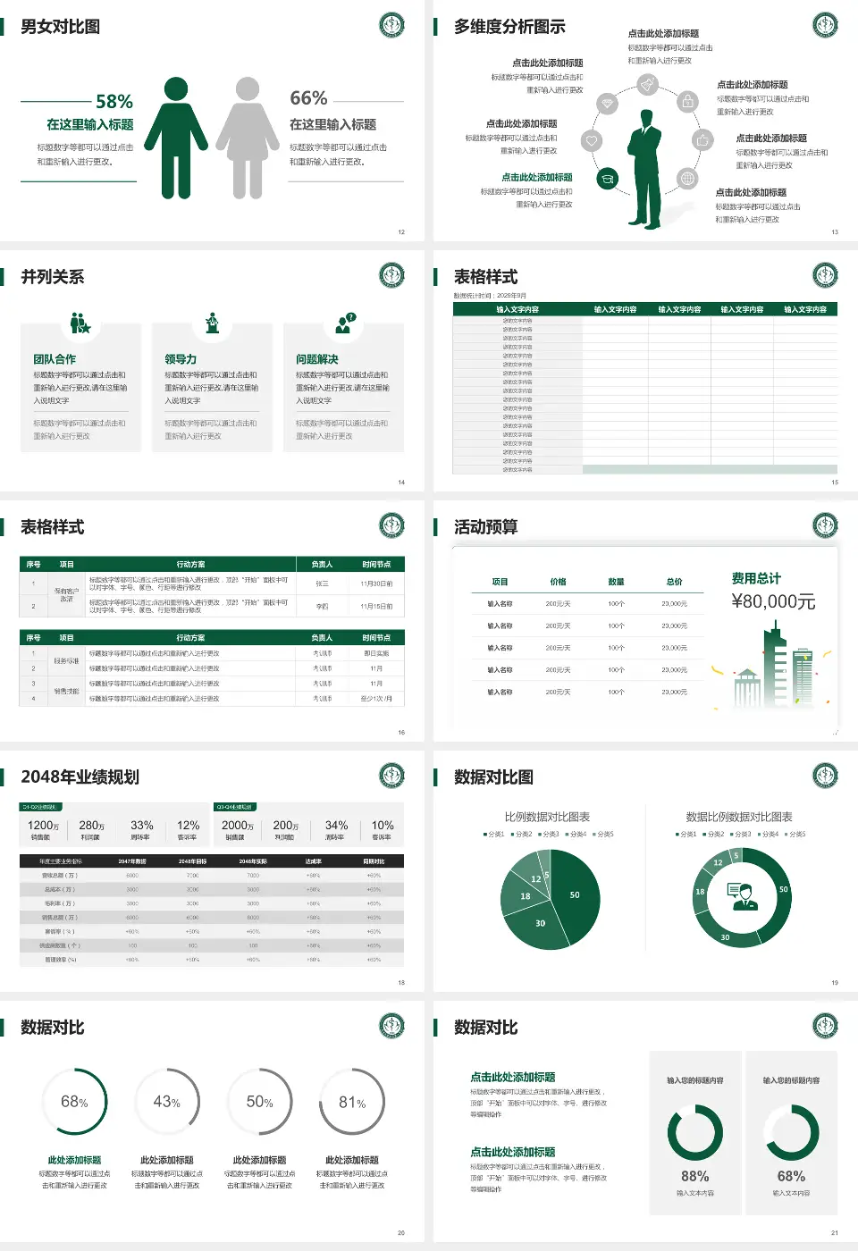 南华大学附属第一医院财务与预算报告PPT模板16:9格式幻灯片预览图3