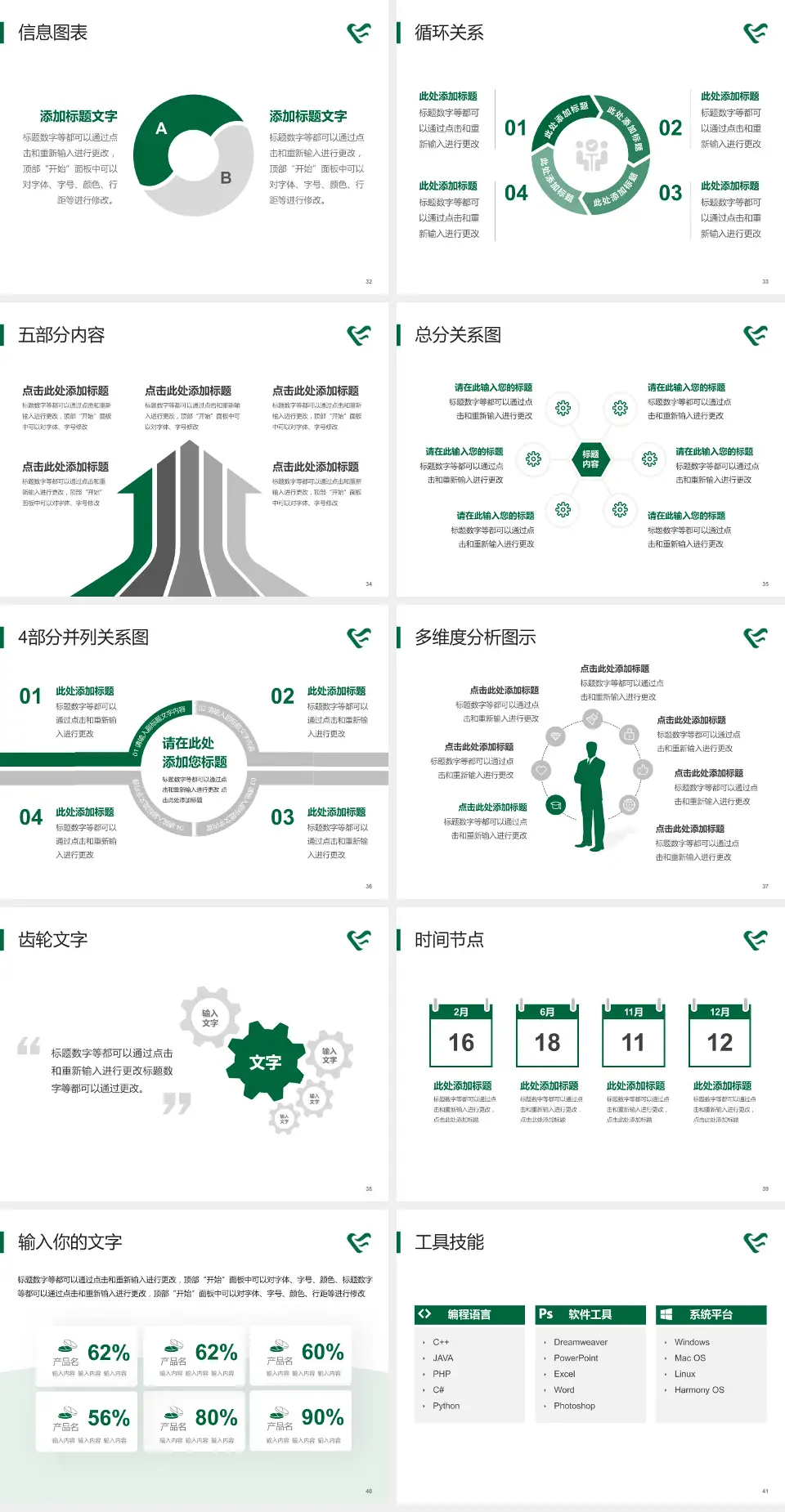 怀化市第二人民医院靖州院区护理专业职业生涯规划PPT模板4:3格式幻灯片预览图5