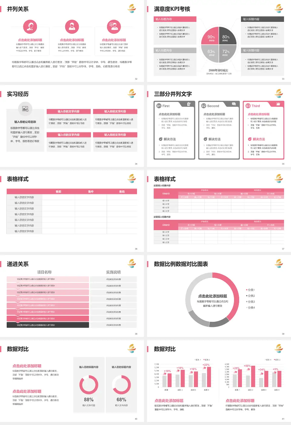 岳阳市妇幼保健院医院管理报告PPT模板16:9格式幻灯片预览图5