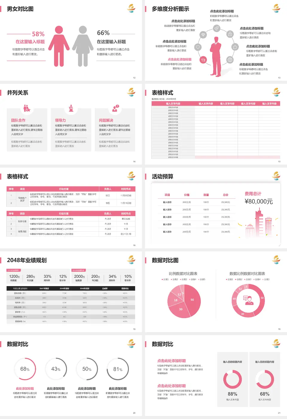 岳阳市妇幼保健院财务与预算报告PPT模板16:9格式幻灯片预览图3